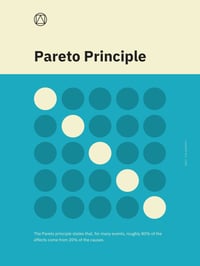 Image 1 of Pareto Principle Poster