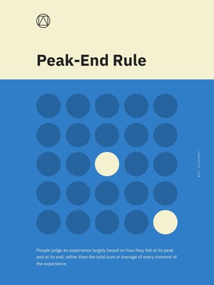 Peak-End Rule Poster