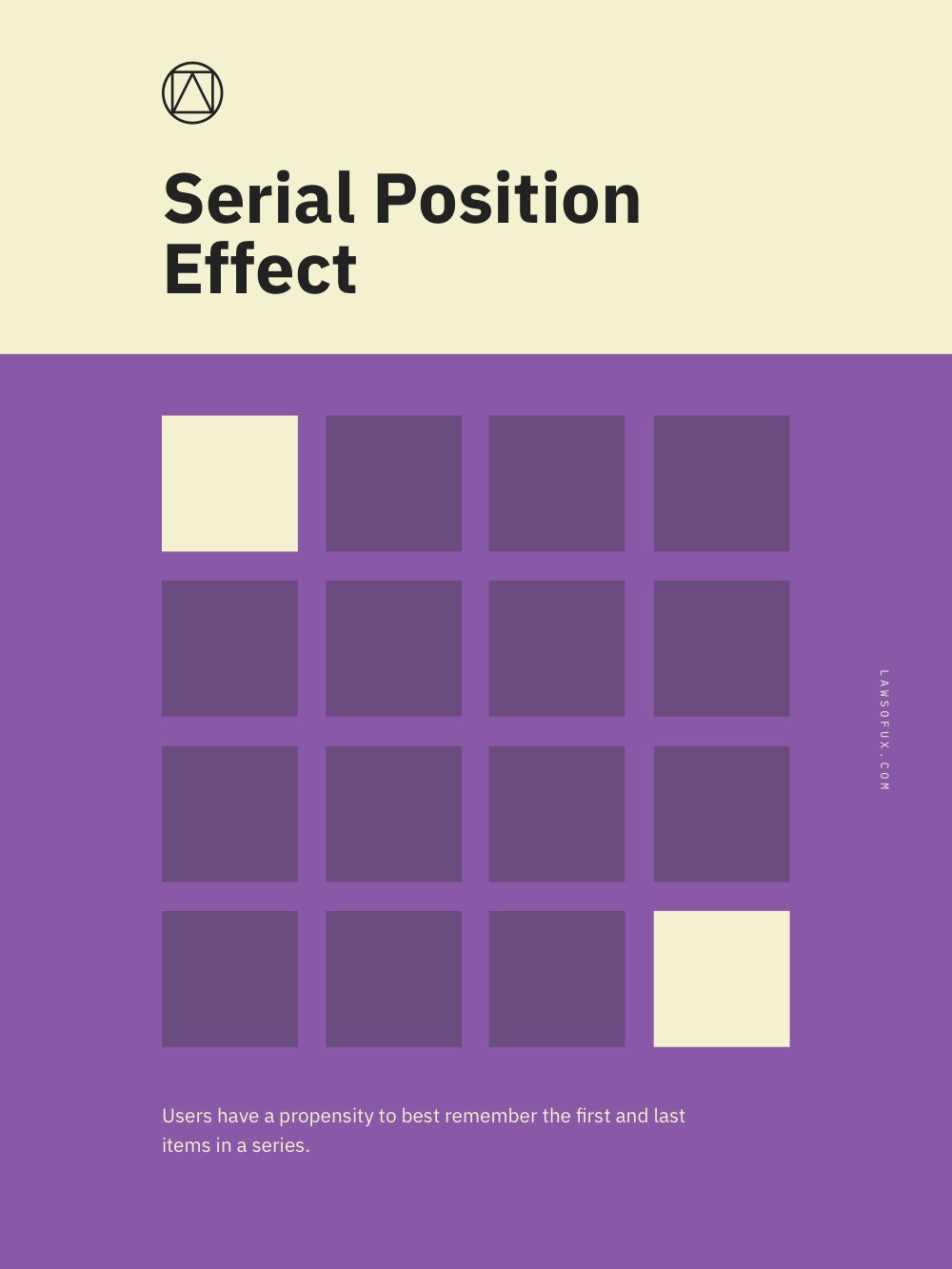 Serial Position Effect Poster