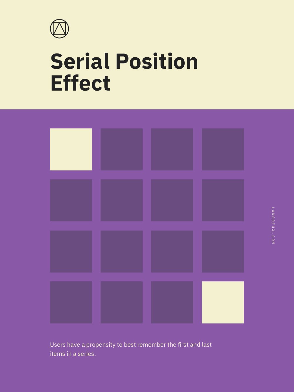 Serial Position Effect Poster | The Online Store of Jon Yablonski