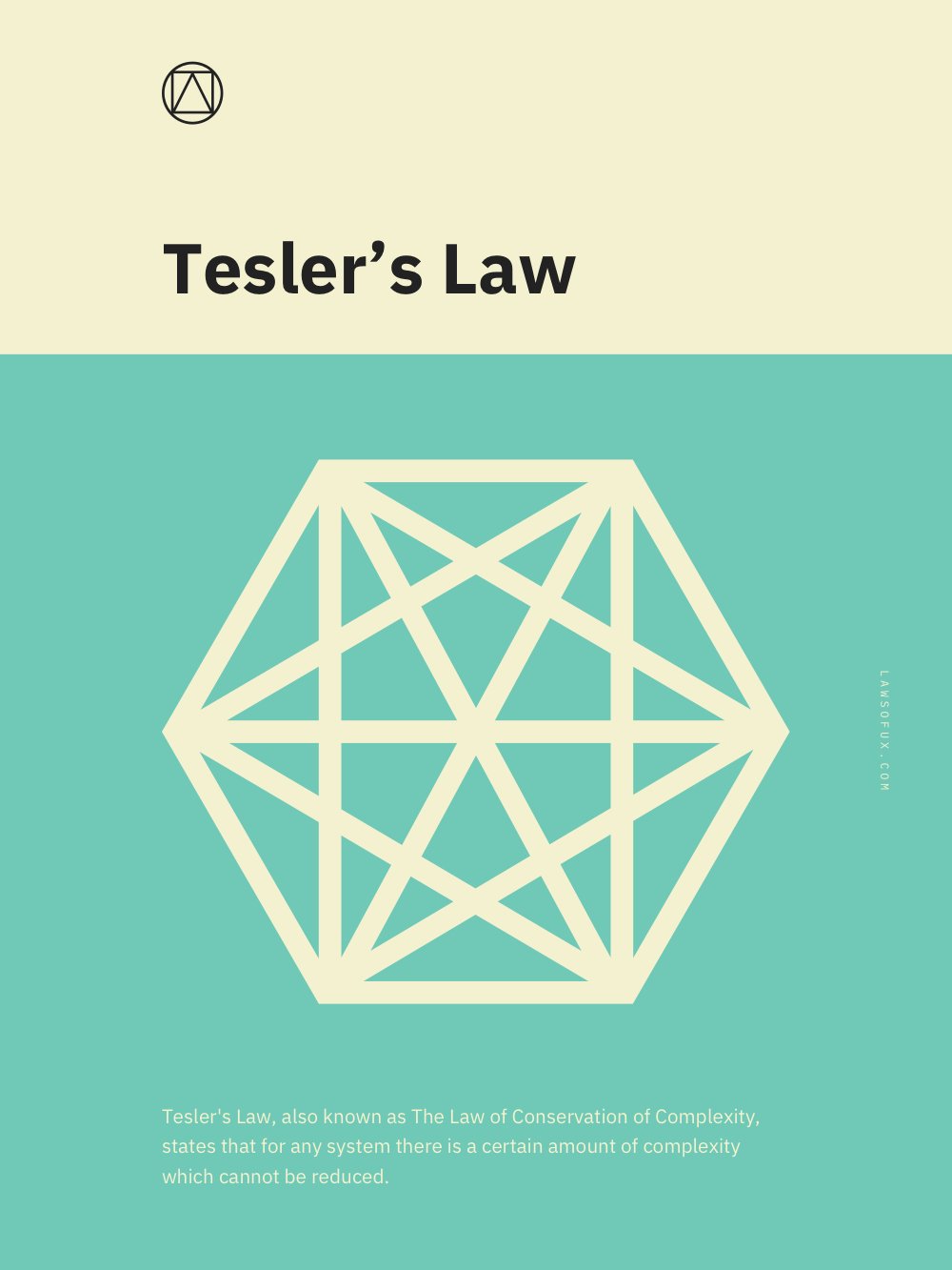 Tesler’s Law Poster