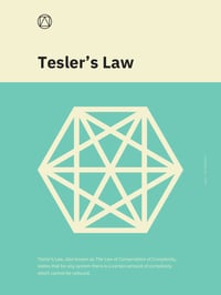 Image 1 of Tesler’s Law Poster