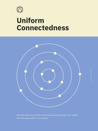 Image 1 of Uniform Connectedness Poster