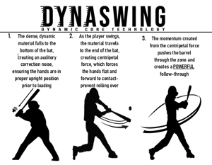 Image of Dynaswing 17" One-Hand Training Bat