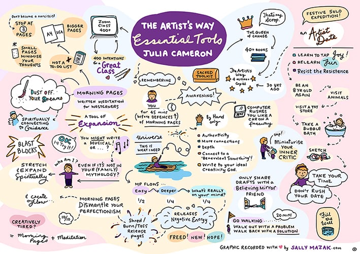 Image of The Artist's Way Essential Tools poster (Email version)