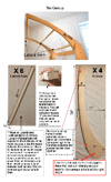 Plans for DIY building for Playstands - Play-stands - Play stands Waldorf/  Waldorf playstand/ PDF