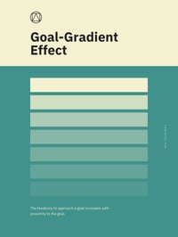 Image 1 of Goal-Gradient Effect Poster