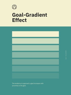 Goal-Gradient Effect Poster | The Online Store of Jon Yablonski