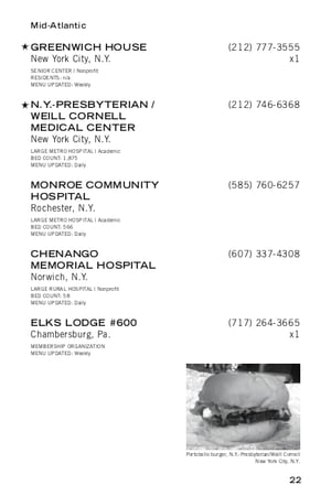 Image of Directory of American Menu Hotlines (Third Edition)