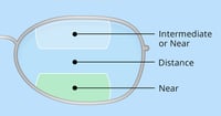 Guide to Bifocal and Multifocal Contact Lenses