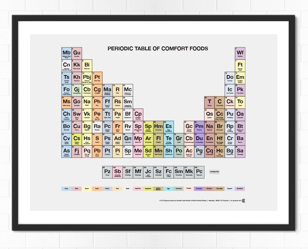 Periodic Table of Comfort Foods Poster