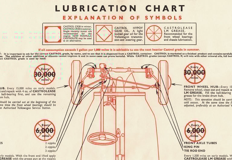 Image of Lubrication Chart poster 420 x 594mm