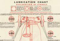 Image 3 of Lubrication Chart poster 420 x 594mm