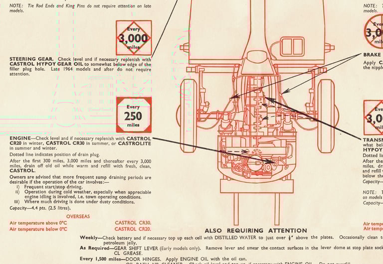 Image of Lubrication Chart poster 420 x 594mm
