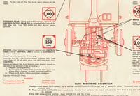 Image 4 of Lubrication Chart poster 420 x 594mm