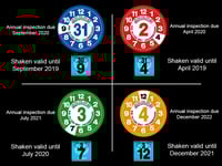 Image 1 of Shaken and maintenance stickers -