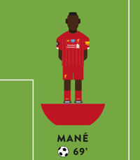 Image 2 of LIVERPOOL CHAMPIONS 2020
