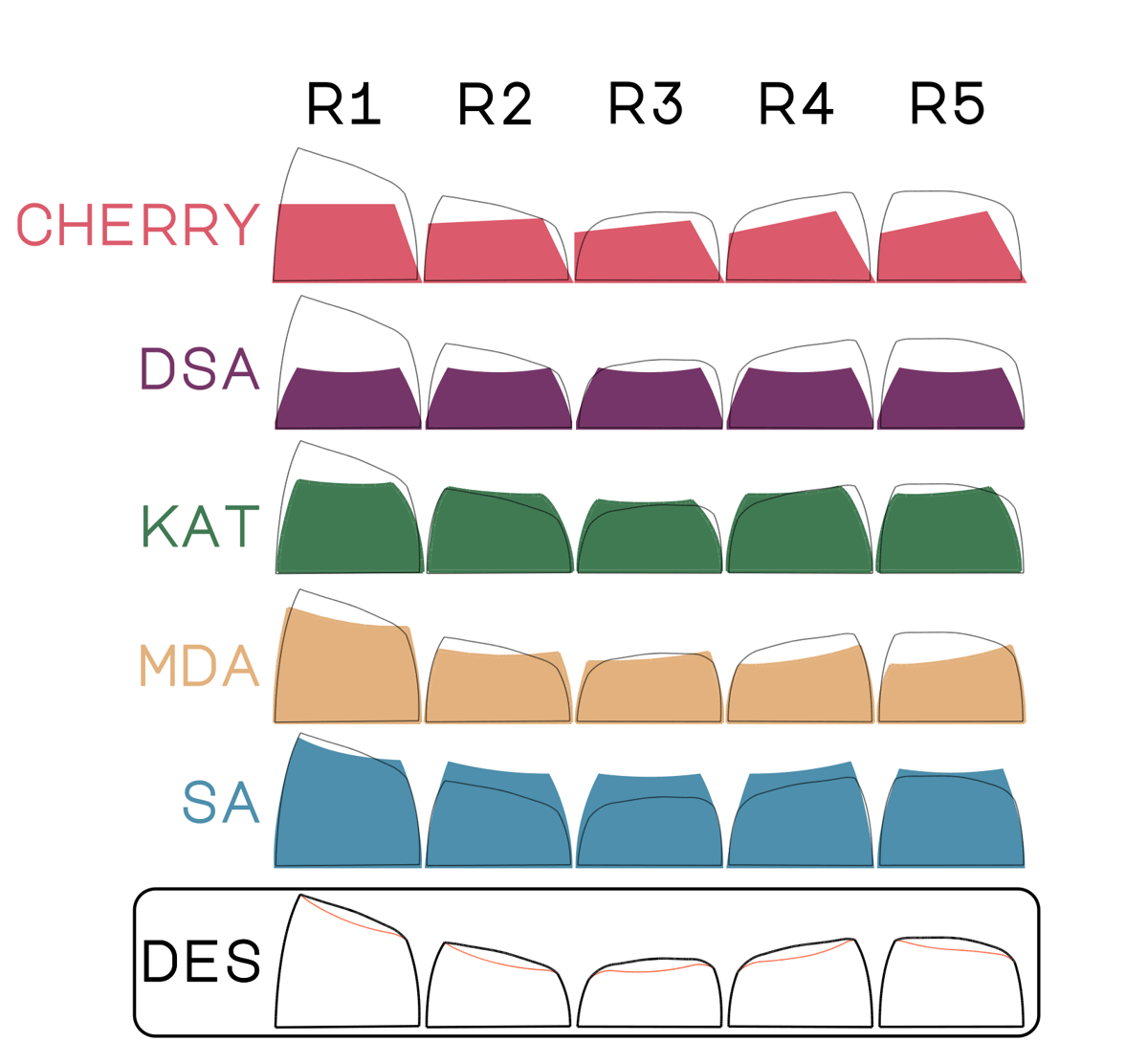 Image of Made-to-order DES 1us R1~R5 & R5x 