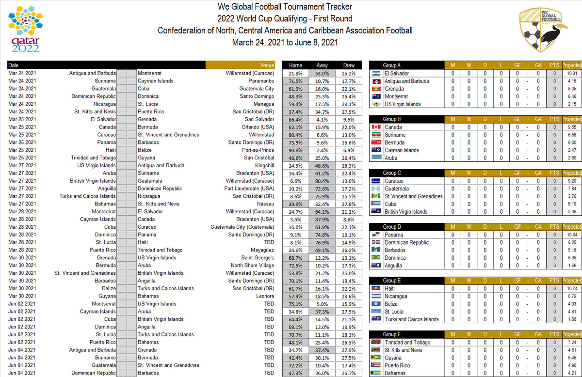 World Cup 2022 Qualifying Spreadsheet Concacaf We Global Football