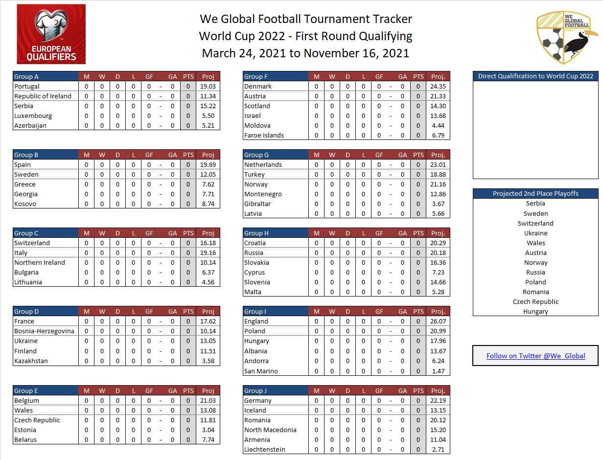 World Cup 2022 Qualifying Spreadsheet - UEFA | We Global Football