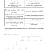 Image 4 of YUSR Qur’ānic Arabic - Module 3 Notes | PHYSICAL COPY