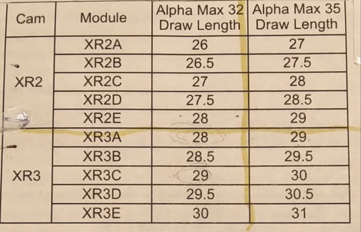 Image of Hoyt Alpha Max Mods XR-2C -LH