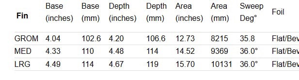 Image of Premium Fibreglass And Bamboo Thruster Set