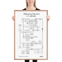 Image 3 of Seiko tree framed poster