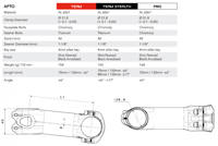 Image 4 of 3T Apto Pro Stem