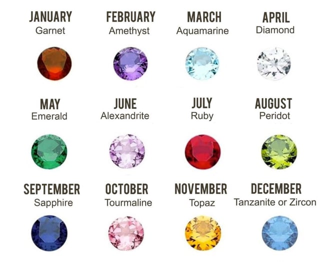 November 27 birthstone online