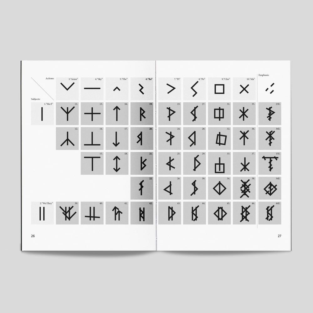 Signs Fiction (π)