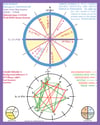 Color Palette-1 COMPREHENSIVE ASTROLOGY BIRTH CHART + interpretation report  + 15 minutes CHAT TIME.