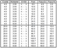 Image 4 of Any Clk Devices for easy IBM XT, 286, 386, 486 Overclocking Underclocking