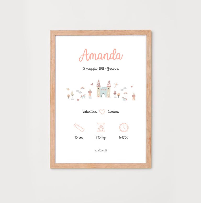 Poster A4 Board Nascita