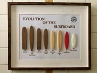 Evolution of the Surfboards