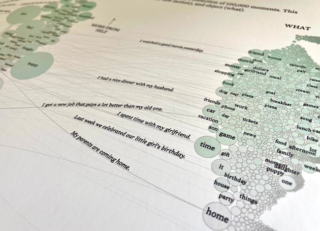 Moments of Happiness