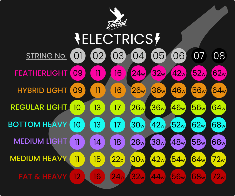 Regular Light Electrics
