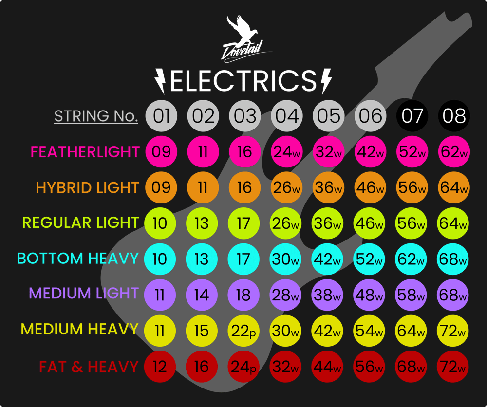 Heavy Bottom Electrics