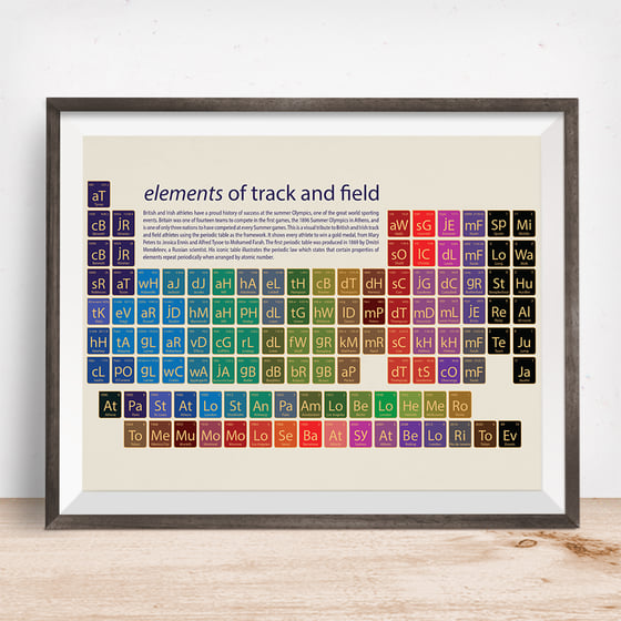 Image of Athletics - elements of track and field