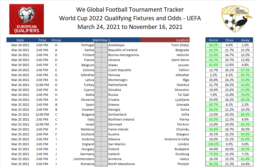 World Cup 2022 Schedule Excel World Cup 2022 Spreadsheet Package | We Global Football