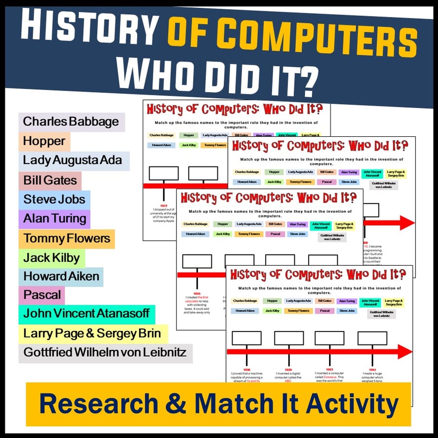 Image of History of Computers Research and Match Activity (Drag and Drop Answers)