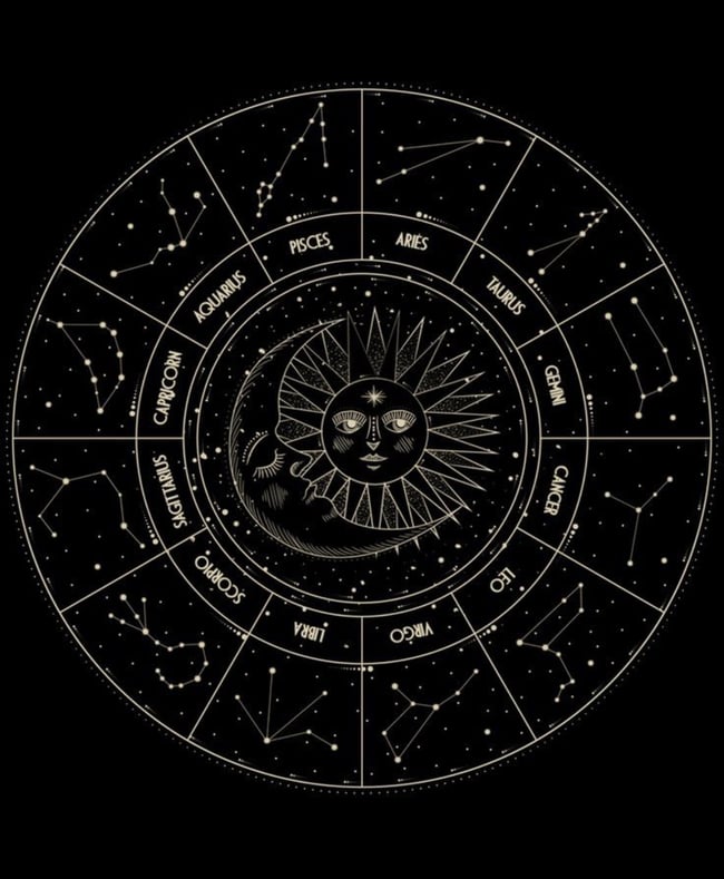 Natal Chart Reading | Sights Beyond Sight