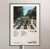 The Beatles - Abbey Road Album Cover Poster