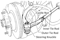 Tie rod end repair