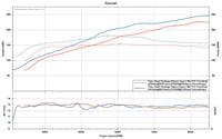 Hondata Flashpro Custom Remote Tuning Service
