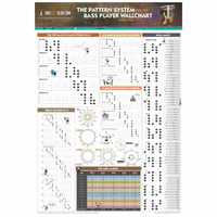 Image 1 of Pattern System Wall Chart