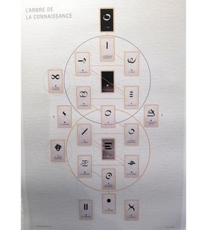 Image of Jeu de Cartes & Affiche - Arbre de la Connaissance