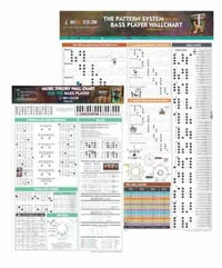 Image 1 of Wall Chart 2-for-1 Shipping Saver!