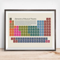 Image 1 of Musical Theatre Periodic Table