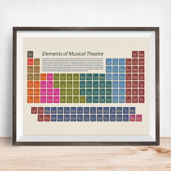 Image of Musical Theatre Periodic Table